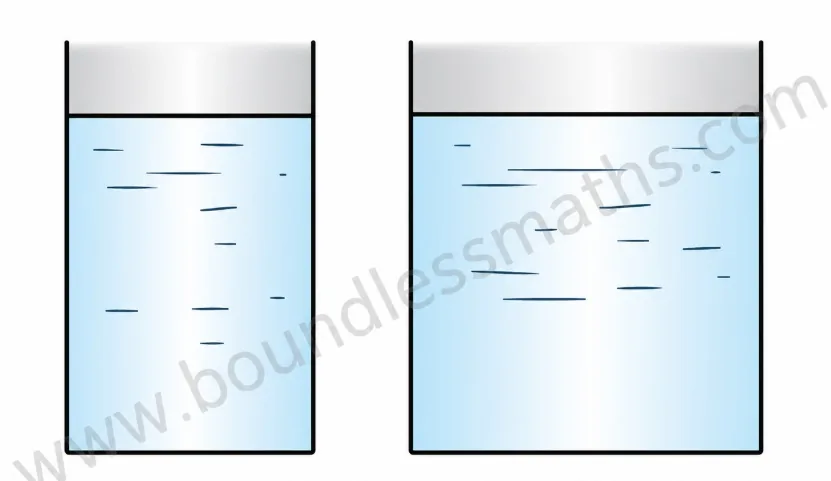 Two vessels A and B filled with water to the same height, vessel B wider than vessel A