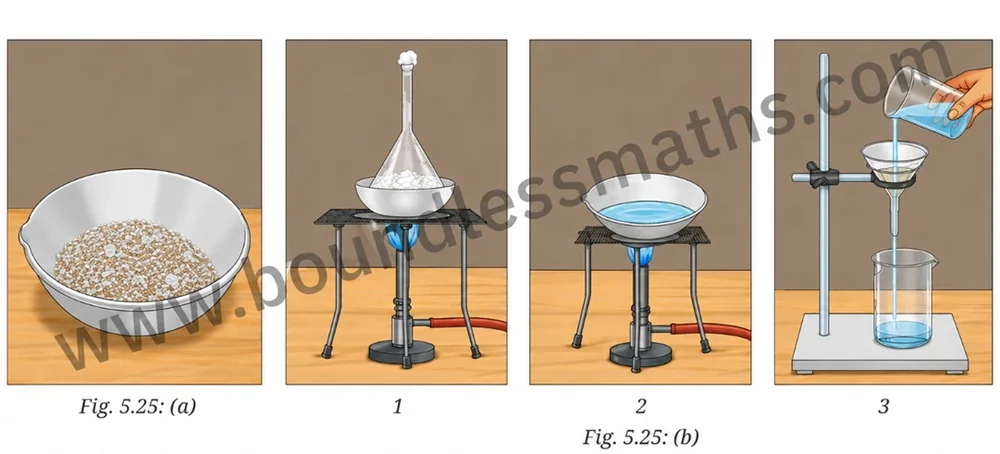 Fig. 5.25: (a) a china dish containing a mixture of sand, salt and naphthalene; (b) three numbered steps showing sublimation using an inverted funnel, dissolving the residue in water, and filtration to separate sand from the salt solution